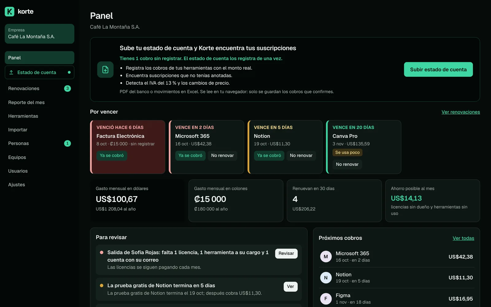Panel de Korte: aviso para subir el estado de cuenta, cobros por vencer, gasto mensual en dólares y en colones, y lo que hay para revisar.